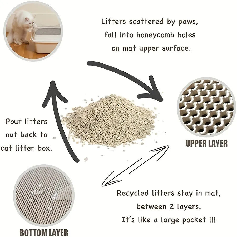 Dual-Layer Cat Litter Guard Mat